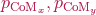 p_{\mathrm{CoM}_{x}}, p_{\mathrm{CoM}_{y}}
